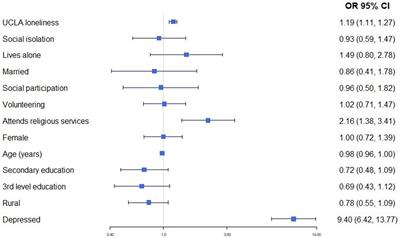 Social disconnection correlates of a “Wish to Die” among a large community-dwelling cohort of older adults